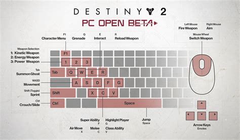 Destiny 2: PC controls .
